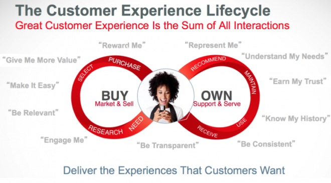 CustomerExperience_lifecycle